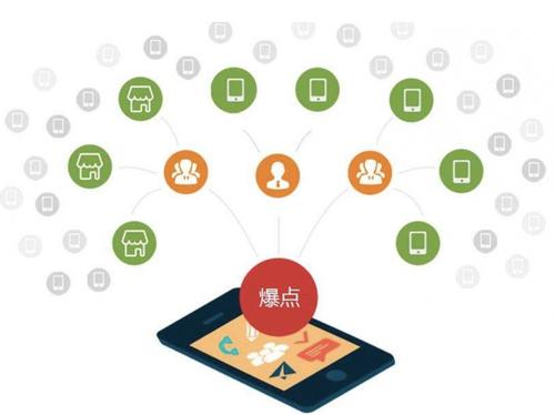 象山为什么越来越多的企业通过软文营销来引流